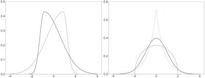 Interchangeability between factor analysis, logistic IRT, and normal ogive IRT